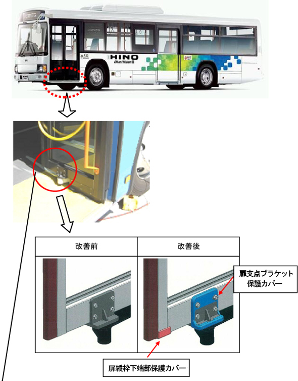 改善箇所説明図