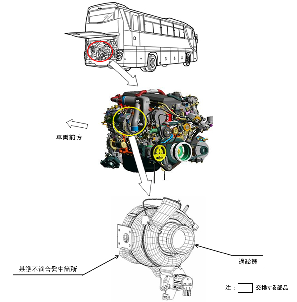 改善箇所説明図