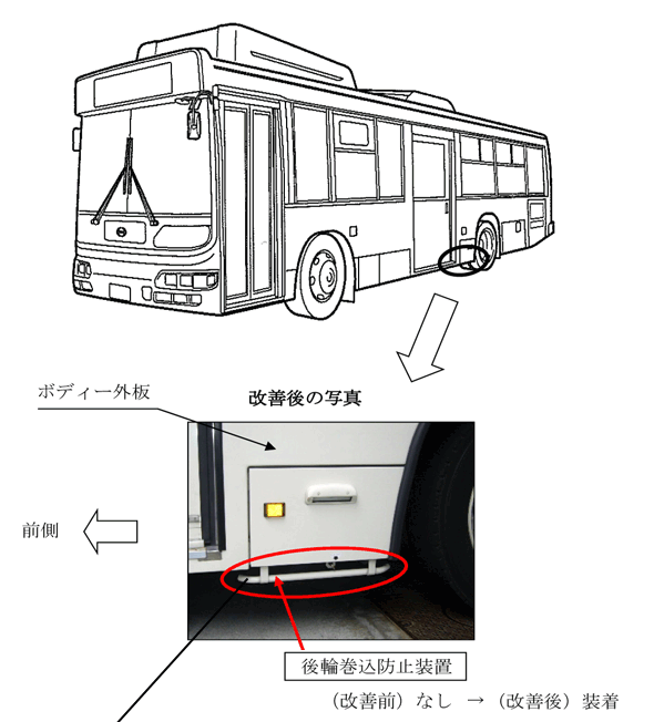 改善箇所説明図