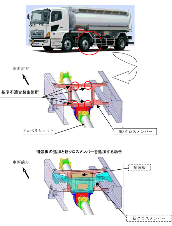 改善箇所説明図