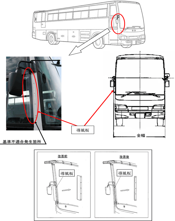 改善箇所説明図