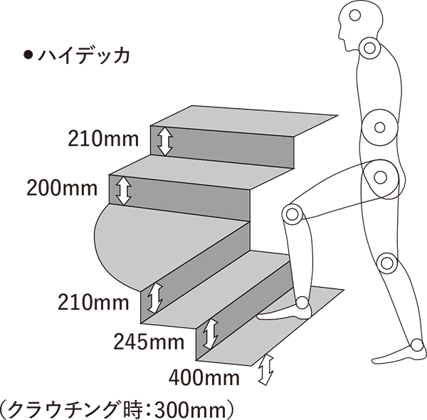 ステップ高