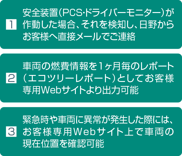 通信システムで日野に届く車両情報
