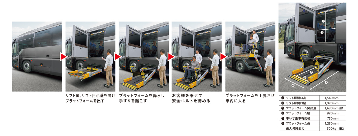 リフト付観光・リフト付高速路線：ハイデッカ／ハイデッカ ショート