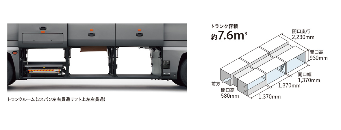 リフト付観光・リフト付高速路線：ハイデッカ／ハイデッカ ショート