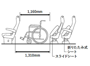 車いす固定装置