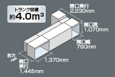 トランク容積