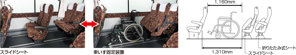 スライドシート←→車いす固定装置