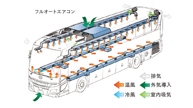 フルオートエアコン＆マルチゾーンエアコン（オプション）