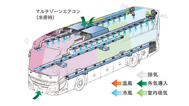フルオートエアコン＆マルチゾーンエアコン（オプション）