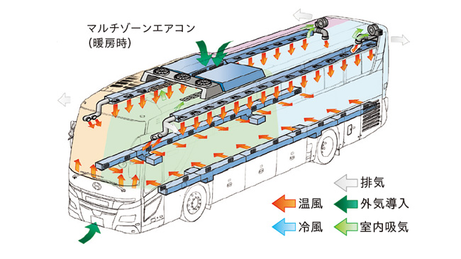 フルオートエアコン＆マルチゾーンエアコン（オプション）