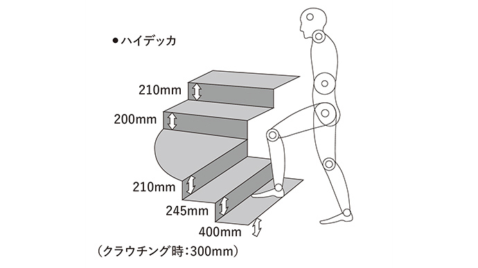 ラウンディッシュエントランス