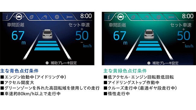 エコランプ