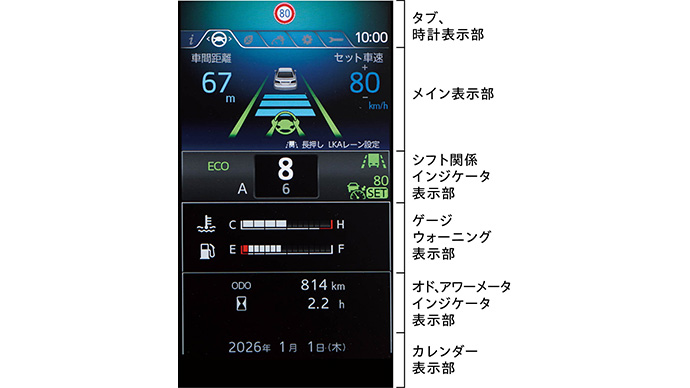 マルチインフォメーション