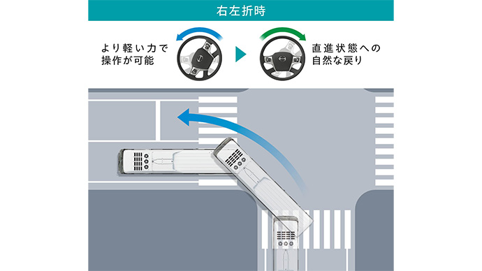 日野アドバンスドステアリング