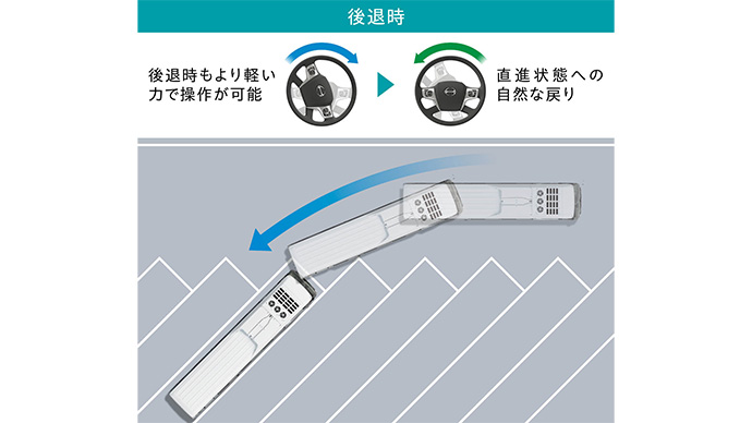 日野アドバンスドステアリング
