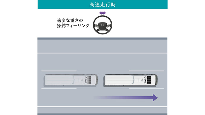 日野アドバンスドステアリング