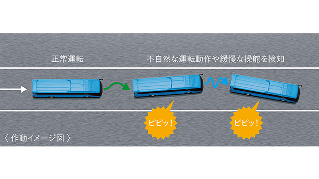 車両ふらつき警報