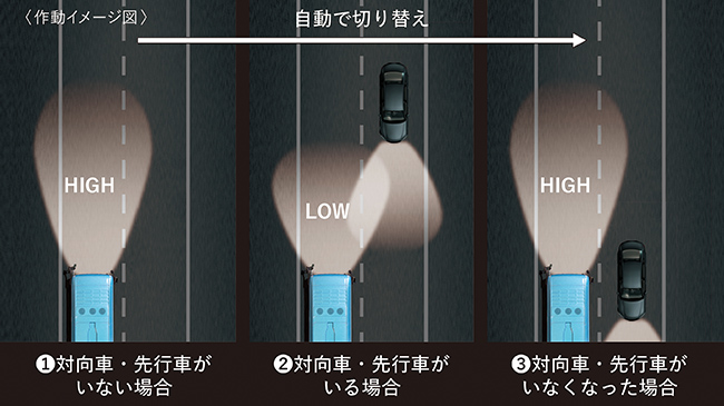 オートマチックハイビーム