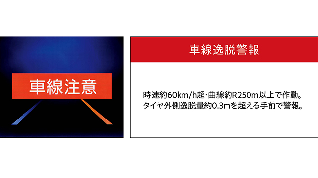 車線逸脱警報（LDWS）