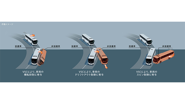 VSC®（車両安定制御システム）