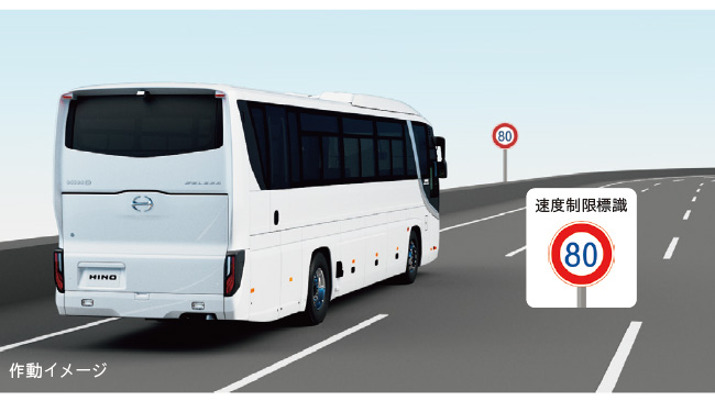 標識認識システム