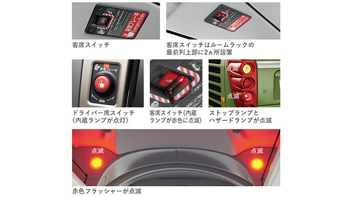 ドライバー異常時対応システム（EDSS：Emergency Driving Stop System）