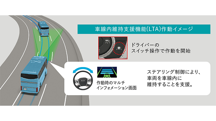 レーンキーピングアシスト（LKA）[車線逸脱防止支援機能（LDP）・車線内維持支援機能（LTA）