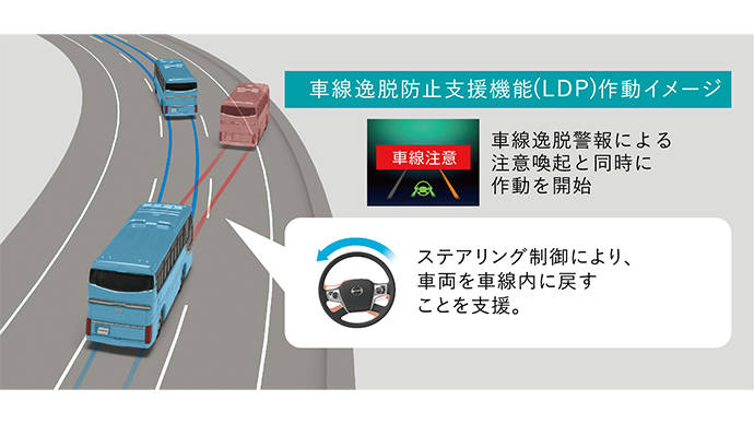 レーンキーピングアシスト（LKA）[車線逸脱防止支援機能（LDP）・車線内維持支援機能（LTA）