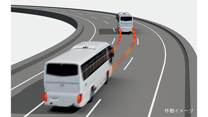 ドライバー異常時対応システム（EDSS：Emergency Driving Stop System）