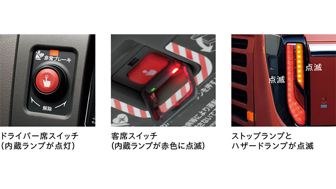 ドライバー異常時対応システム（EDSS：Emergency Driving Stop System）