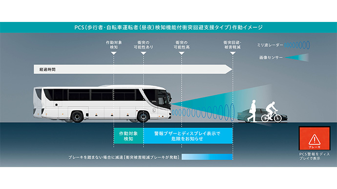 PCS※プリクラッシュセーフティ　歩行者・自転車運転者（昼夜）検知機能付衝突回避支援タイプ