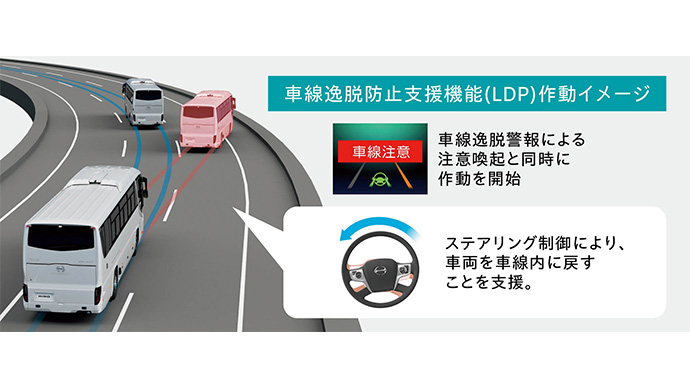 レーンキーピングアシスト（LKA）[車線逸脱防止支援機能（LDP）・車線内維持支援機能（LTA）]