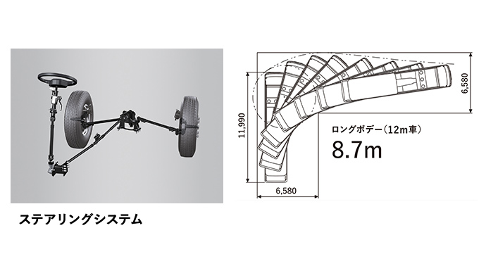 ステアリングシステム