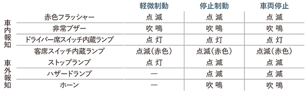 動作イメージ