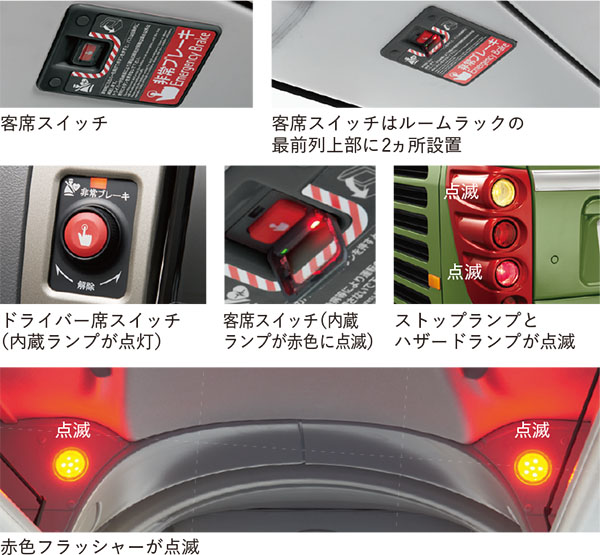 ドライバー異常時対応システム 動作イメージ