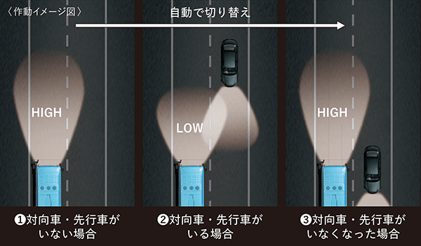 ドライバーモニターカメラ