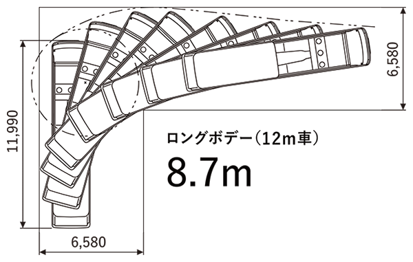 走行性能 日野セレガ 日野自動車