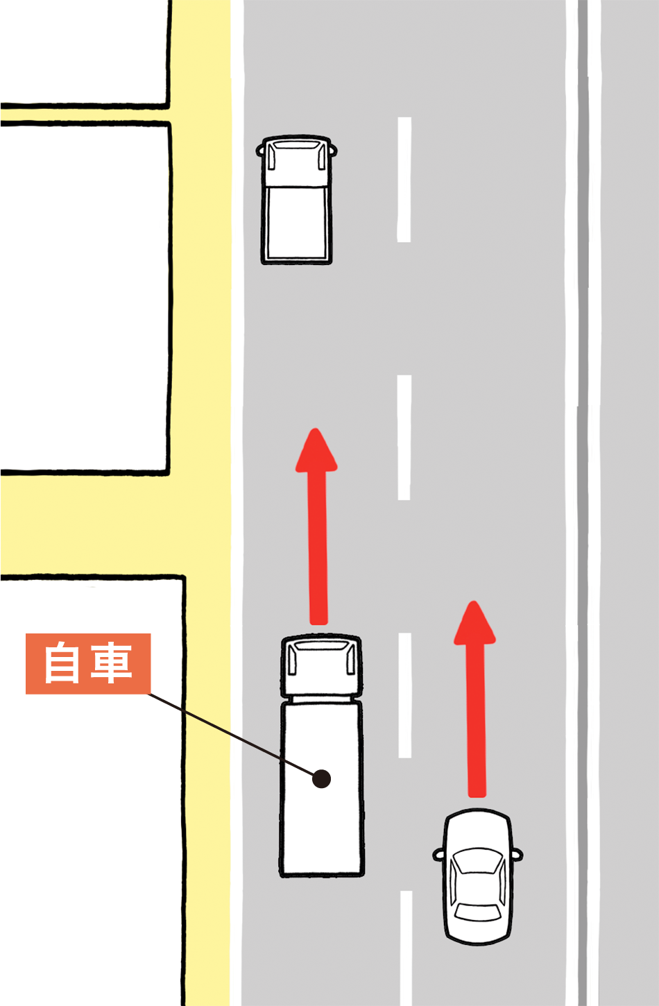 停車車両の追い越し