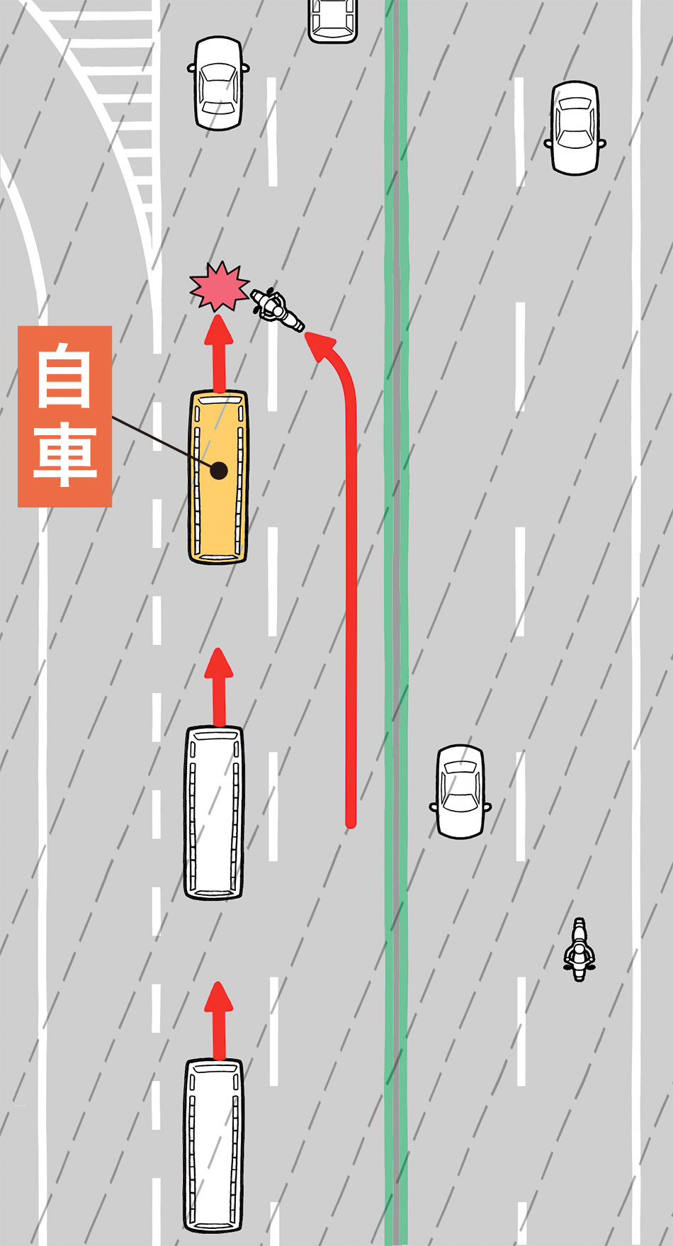 雨天時のバスの梯団