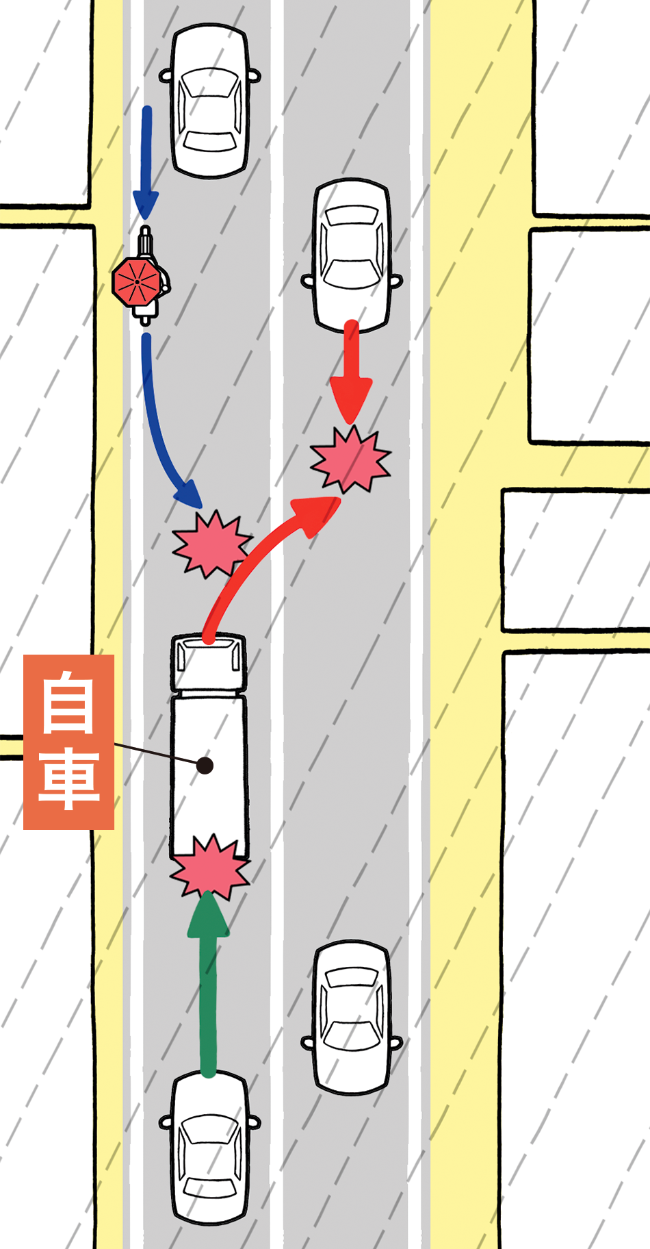 信号のない交差点