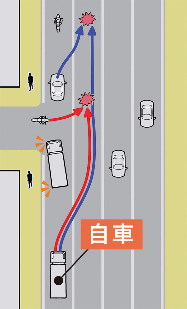 このような危険が！