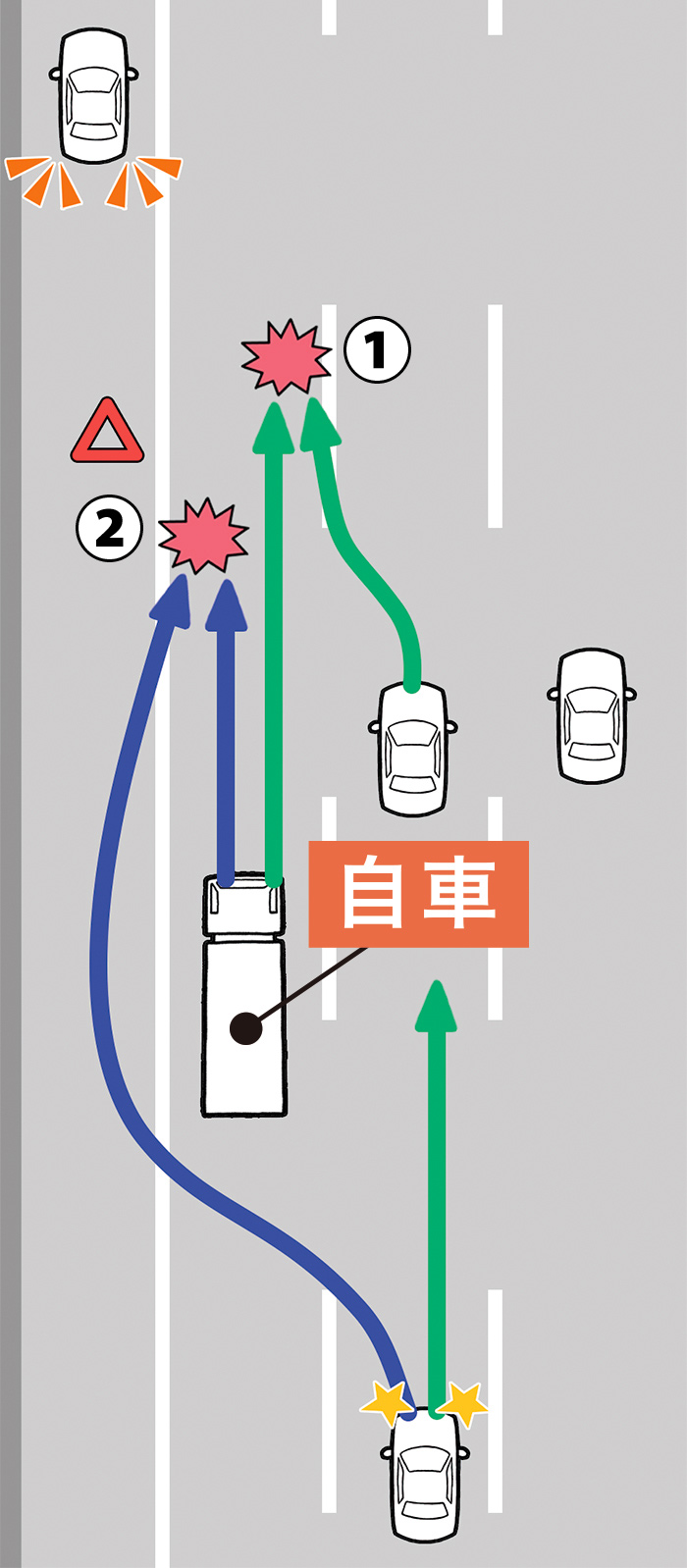 このような危険が！