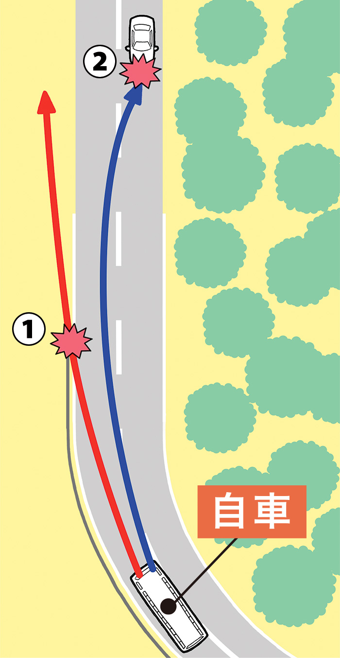このような危険が！