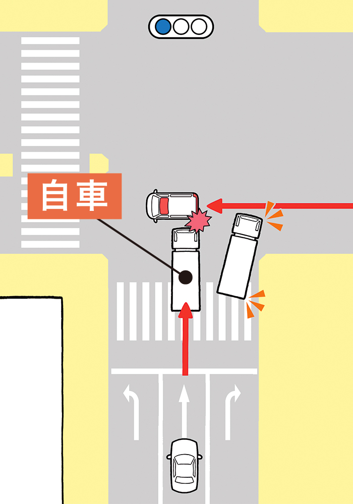 このような危険が！