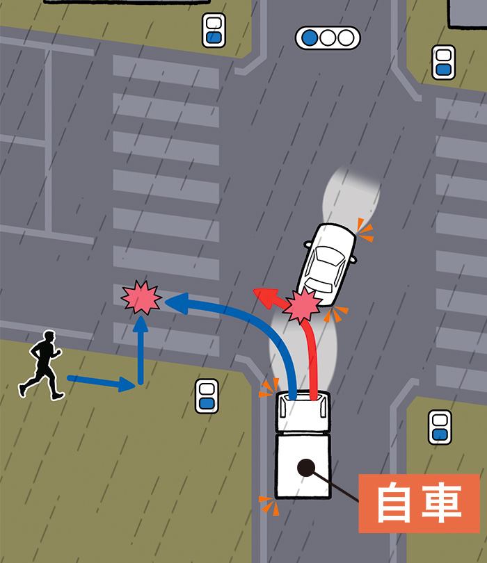 このような危険が！