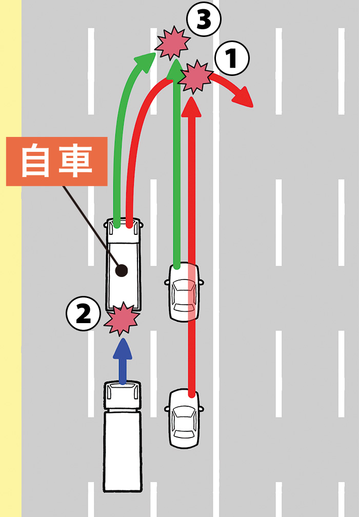 このような危険が！