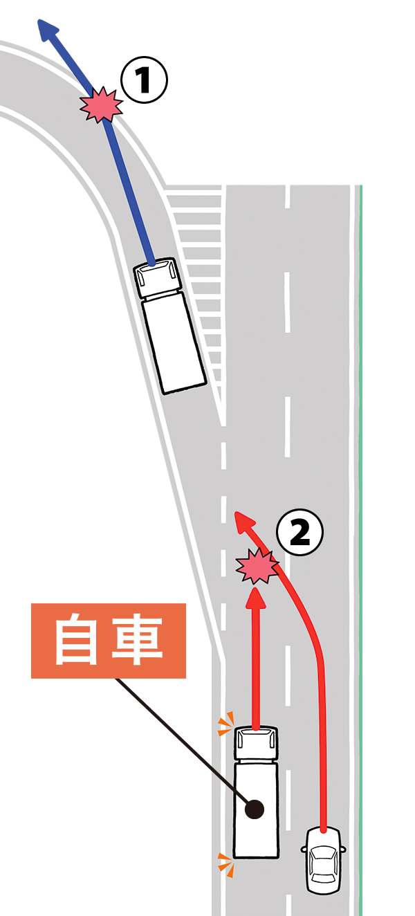 このような危険が！