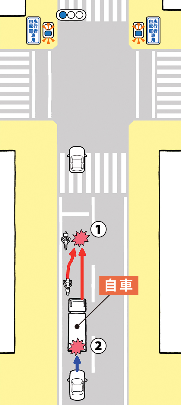 このような危険が！