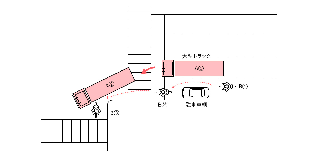 お役立ち活動 ドライバー様向け 日野自動車株式会社